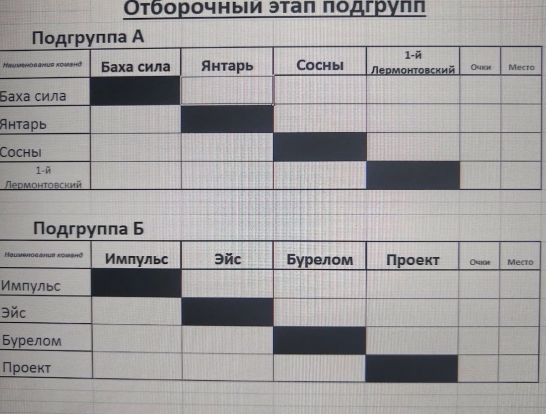 Турнирная сетка отборочного этапа подгрупп